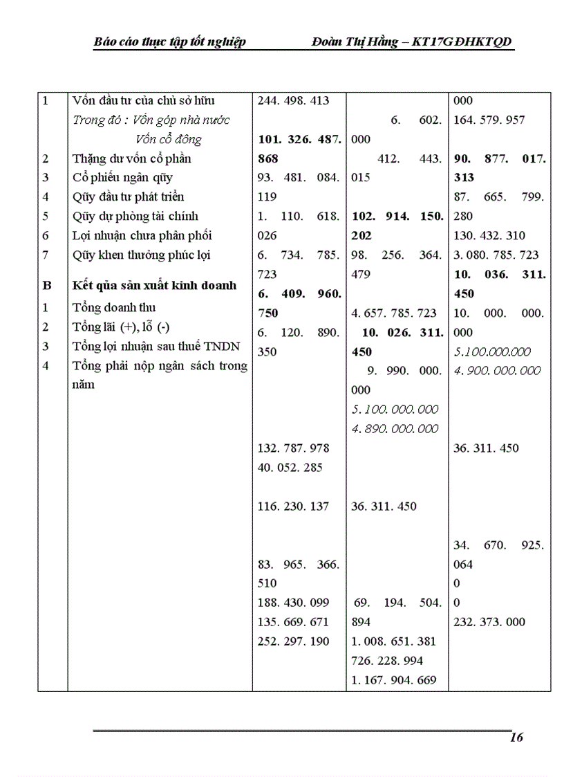 image for page Hoàn thiện công tác hạch toán chi phí sản xuất và tính giá thành sản phẩm tại công ty cổ phần xây dựng công trình giao thông 228