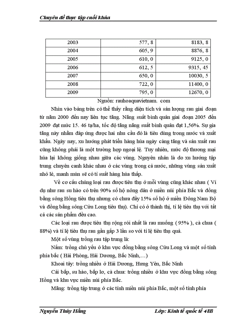 image for page Biện pháp nhằm đẩy mạnh xuất khẩu mặt hàng rau quả của Việt Nam