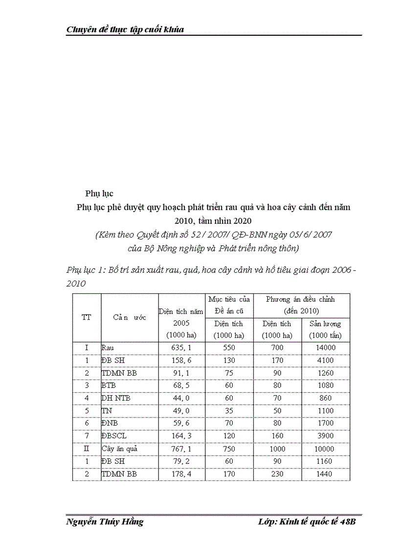 image for page Biện pháp nhằm đẩy mạnh xuất khẩu mặt hàng rau quả của Việt Nam