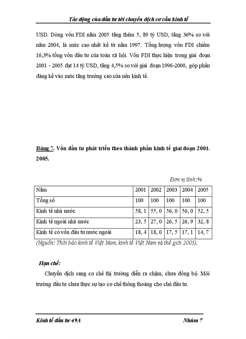 image for page Tác động của đầu tư đến chuyển dịch cơ cấu kinh tế ở Việt nam 1