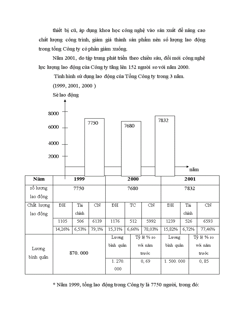 image for page Các mặt hoạt động sản xuất kinh doanh và quản trị nhân sự của tổng Công ty xây dựng công trình giao thông I 1