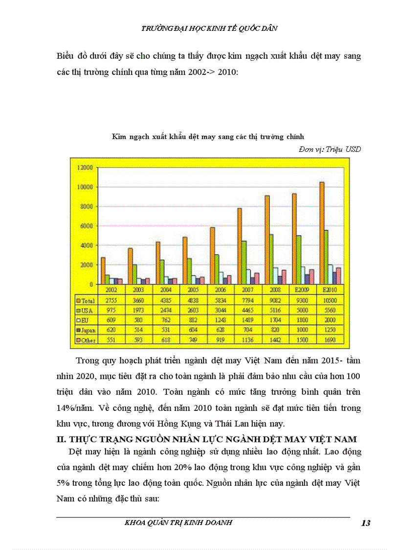 image for page Đào tạo và phát triển nguồn nhân lực ngành dệt may Việt Nam thực trạng và giải pháp