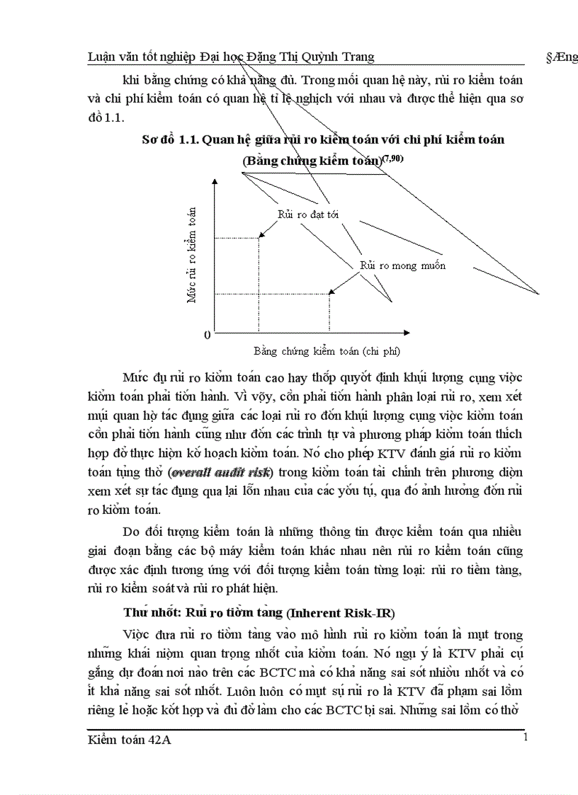 image for page Hoa n thiê n quy tri nh đa nh gia tro ng yê u va ru i ro kiê m toa n trong kiê m toa n BCTC do Công ty cô phâ n Kiê m toa n va Tư vâ n thư c hiê n