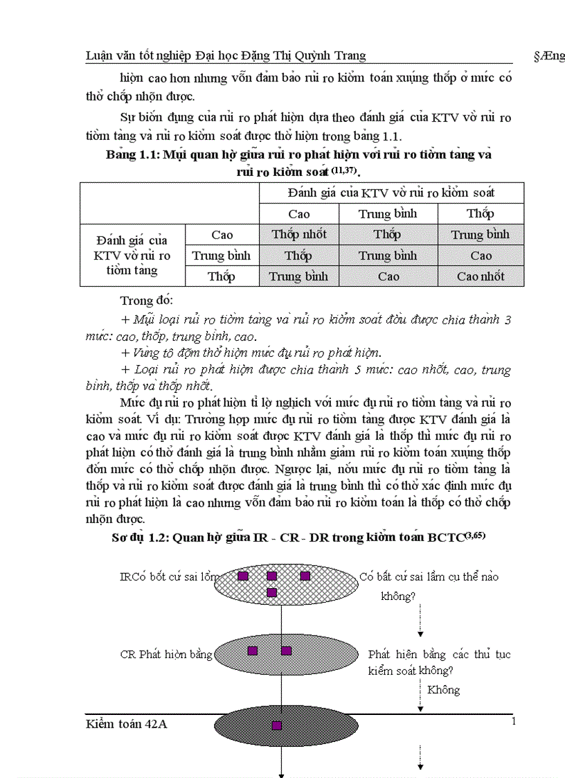 image for page Hoa n thiê n quy tri nh đa nh gia tro ng yê u va ru i ro kiê m toa n trong kiê m toa n BCTC do Công ty cô phâ n Kiê m toa n va Tư vâ n thư c hiê n