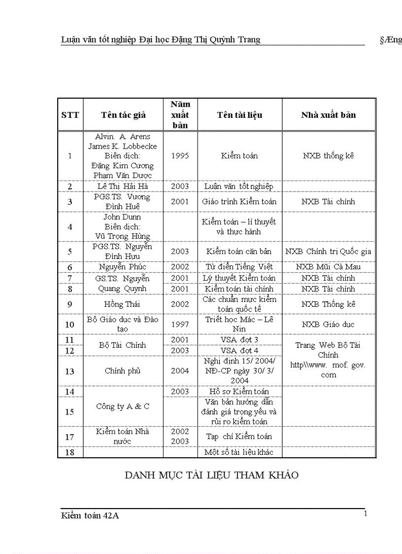 image for page Hoa n thiê n quy tri nh đa nh gia tro ng yê u va ru i ro kiê m toa n trong kiê m toa n BCTC do Công ty cô phâ n Kiê m toa n va Tư vâ n thư c hiê n