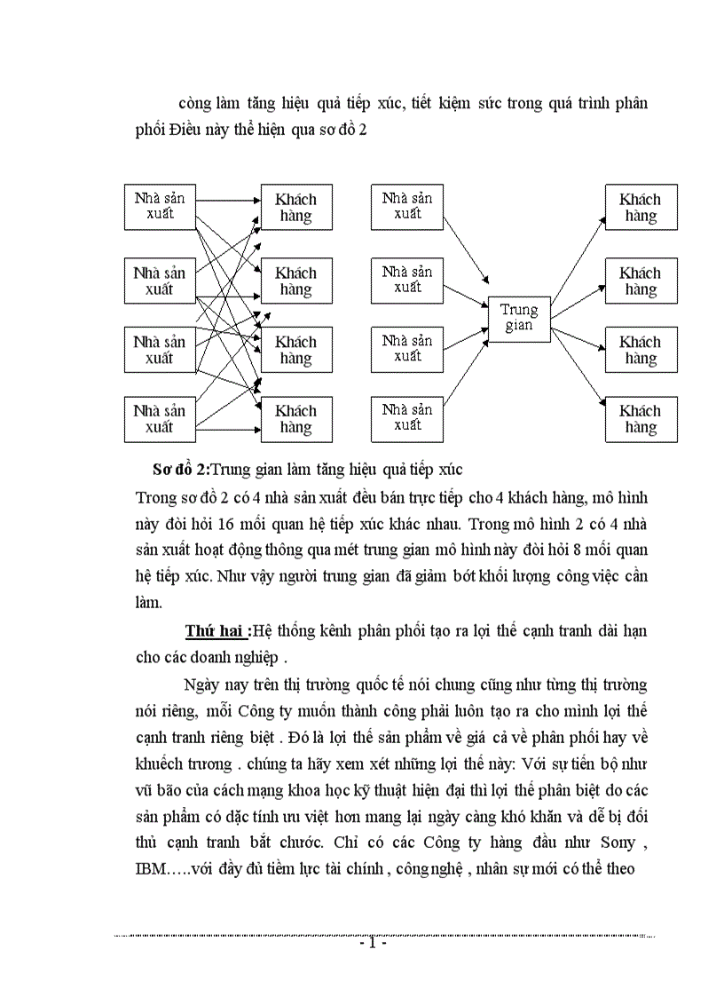 image for page Các giải pháp hoàn thiện công tác tổ chức và quản lý hệ thống kênh phân phối sản phẩm của Công ty dệt may Hà nội 1