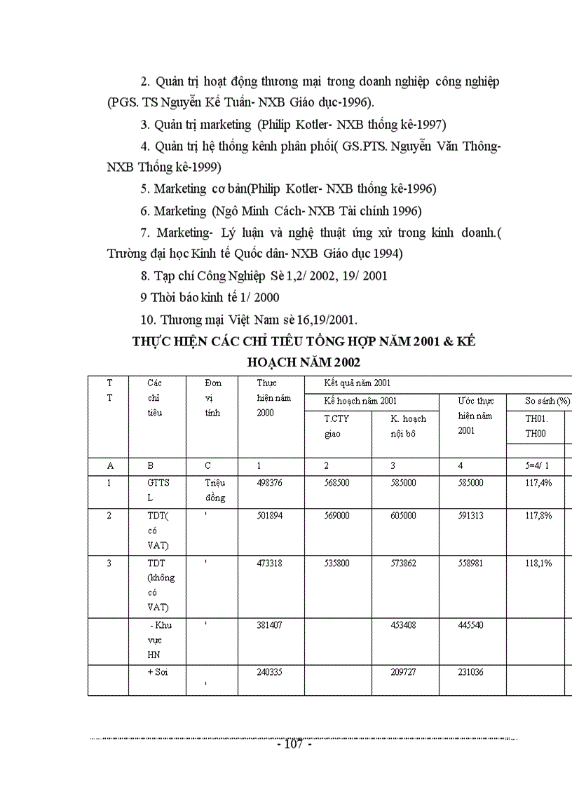 image for page Các giải pháp hoàn thiện công tác tổ chức và quản lý hệ thống kênh phân phối sản phẩm của Công ty dệt may Hà nội 1