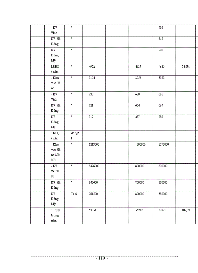 image for page Các giải pháp hoàn thiện công tác tổ chức và quản lý hệ thống kênh phân phối sản phẩm của Công ty dệt may Hà nội 1