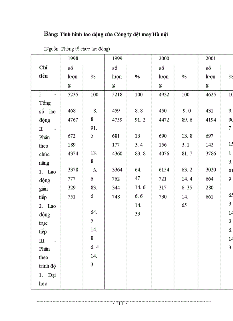 image for page Các giải pháp hoàn thiện công tác tổ chức và quản lý hệ thống kênh phân phối sản phẩm của Công ty dệt may Hà nội 1