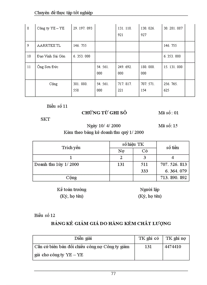 image for page Tổ chức công tác kế toán doanh thu bán hàng và xác định kết quả bán hàng ở công ty Thương Mại Xây Dựng Bạch Đằng 1