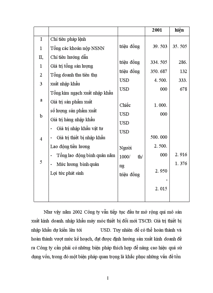 image for page Một số giải pháp chủ yếu nhằm góp phần nâng cao hiệu quả sử dụng vốn cố định ở Công ty Cao Su Sao Vàng 1