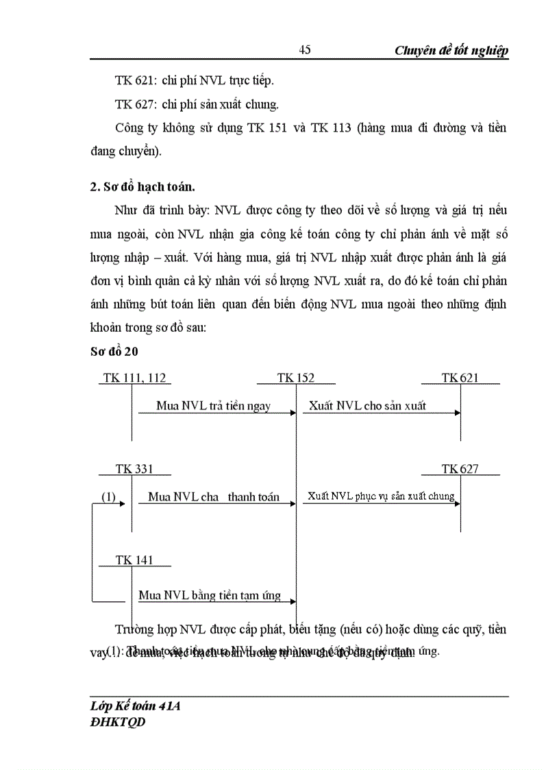 image for page Hoàn thiện công tác kế toán nguyên vật liệu ở Công ty may Thăng Long 1