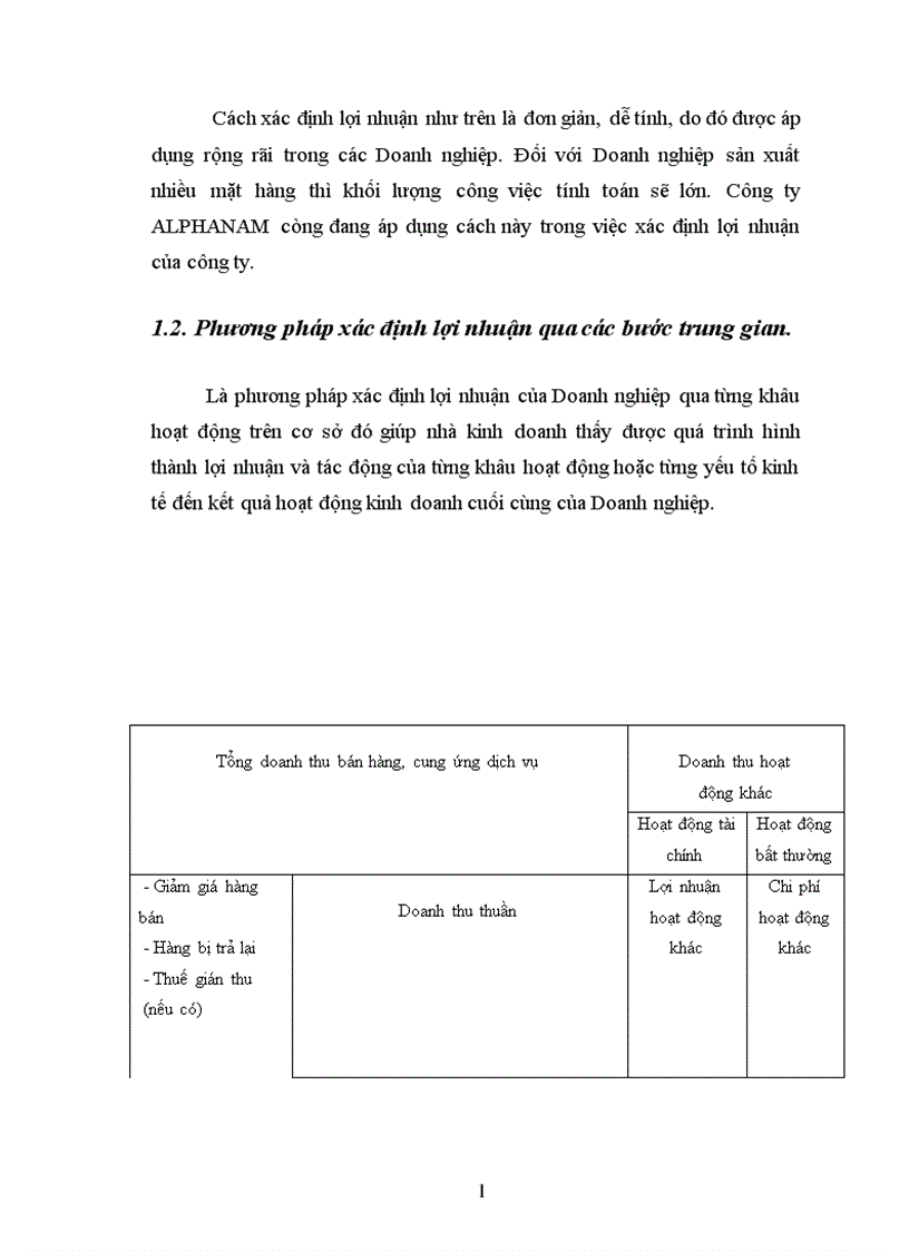 image for page Lợi nhuận và biện pháp chủ yếu góp phần tăng lợi nhuận của Công ty TNHH ALPHANAM Hà Nội 1