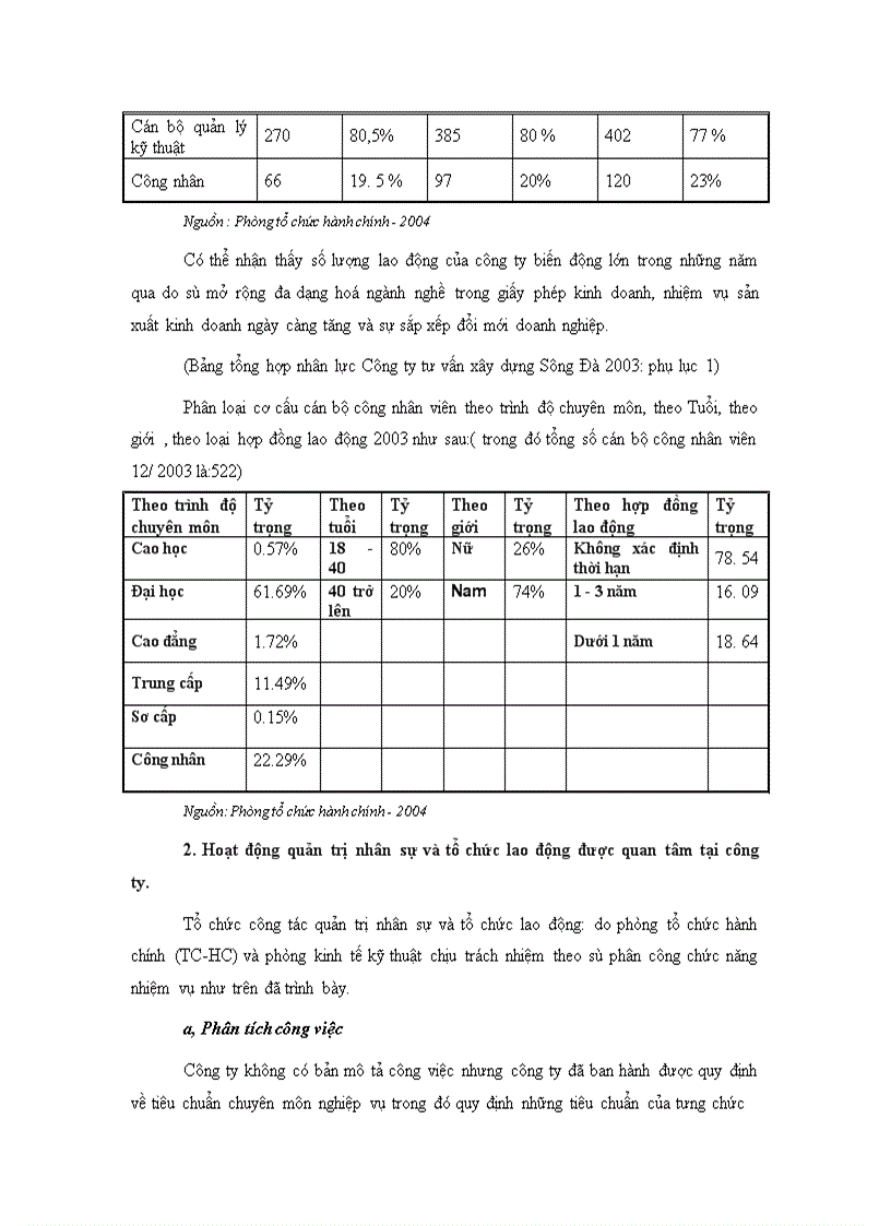 image for page Đặc điểm lao động hoạt động quản trị nhân sự và tổ chức lao động 1