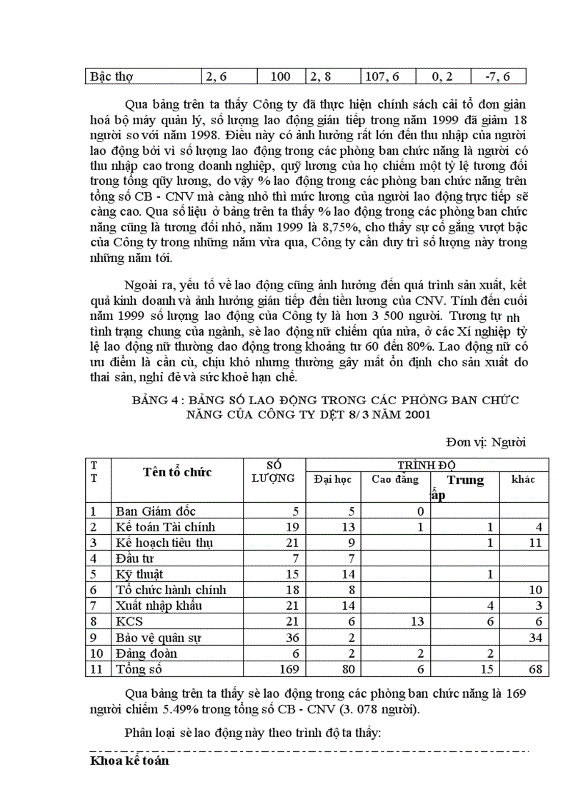 image for page Thu nhập của người lao động tại công ty Dệt 8 3 Thực trạng và giải pháp