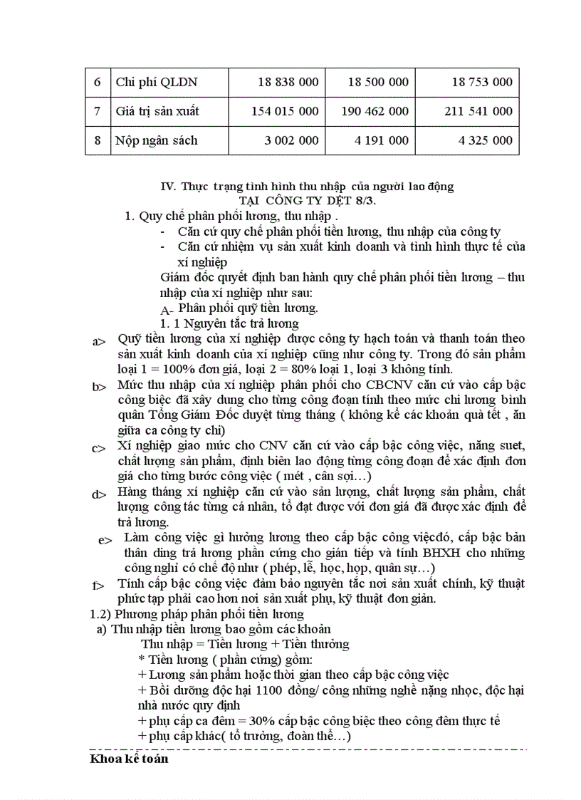 image for page Thu nhập của người lao động tại công ty Dệt 8 3 Thực trạng và giải pháp