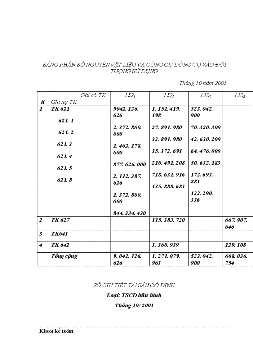 image for page Thu nhập của người lao động tại công ty Dệt 8 3 Thực trạng và giải pháp