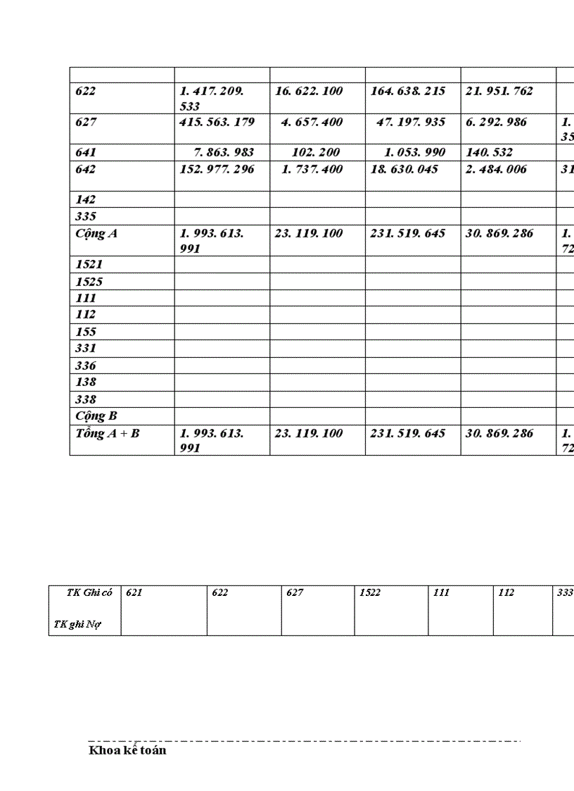 image for page Thu nhập của người lao động tại công ty Dệt 8 3 Thực trạng và giải pháp