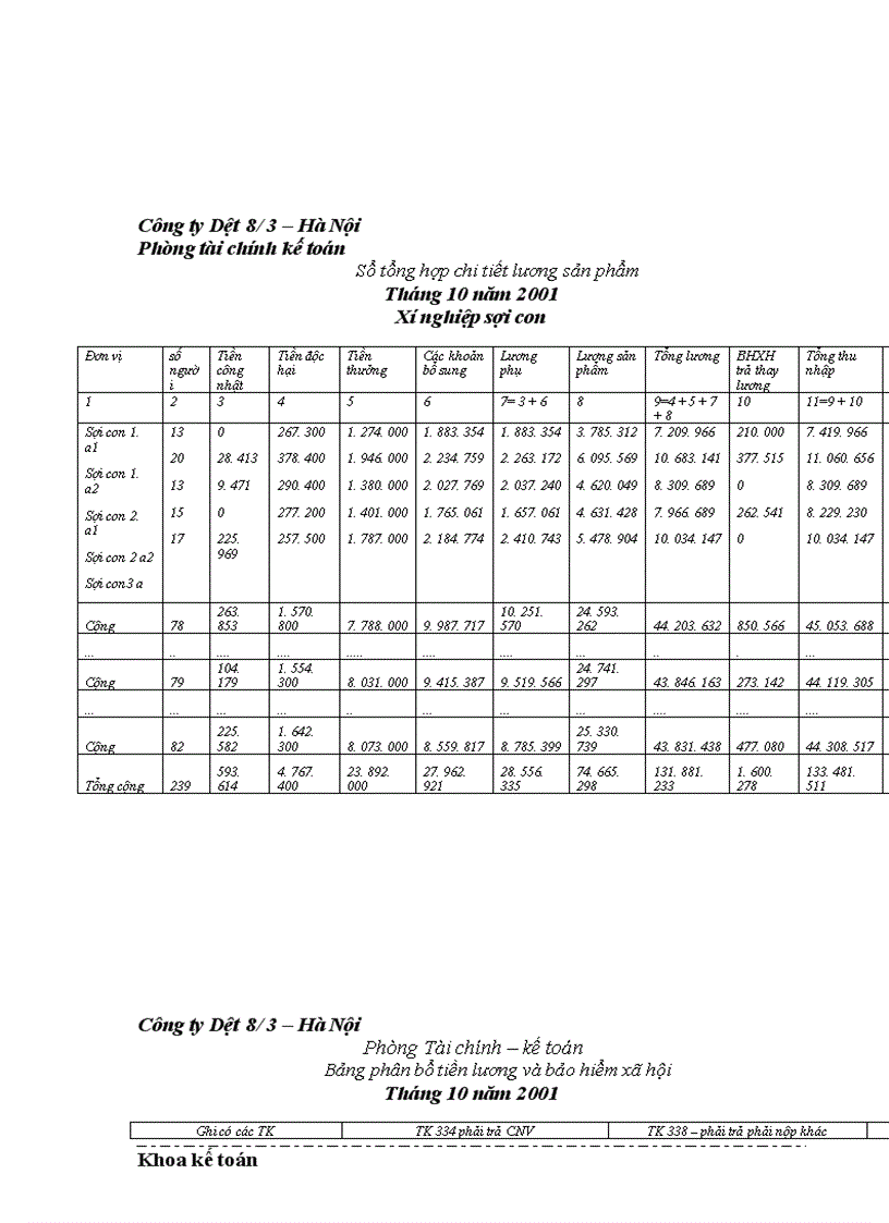 image for page Thu nhập của người lao động tại công ty Dệt 8 3 Thực trạng và giải pháp