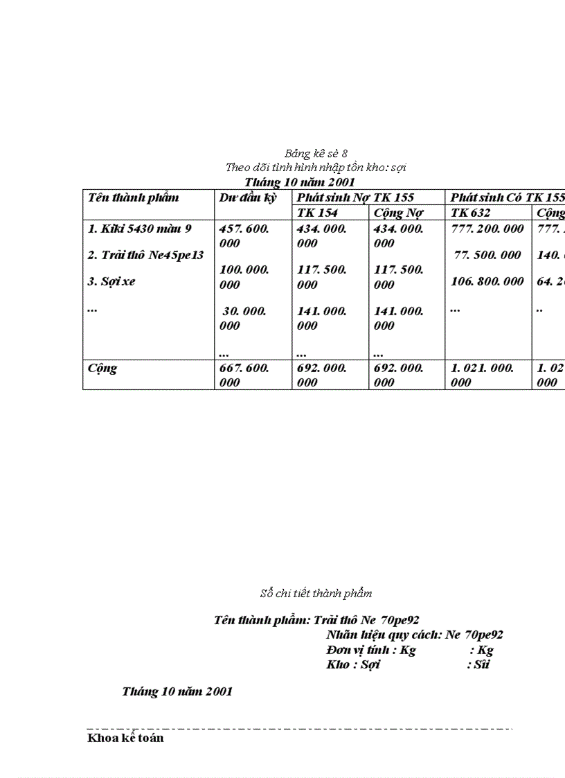 image for page Thu nhập của người lao động tại công ty Dệt 8 3 Thực trạng và giải pháp