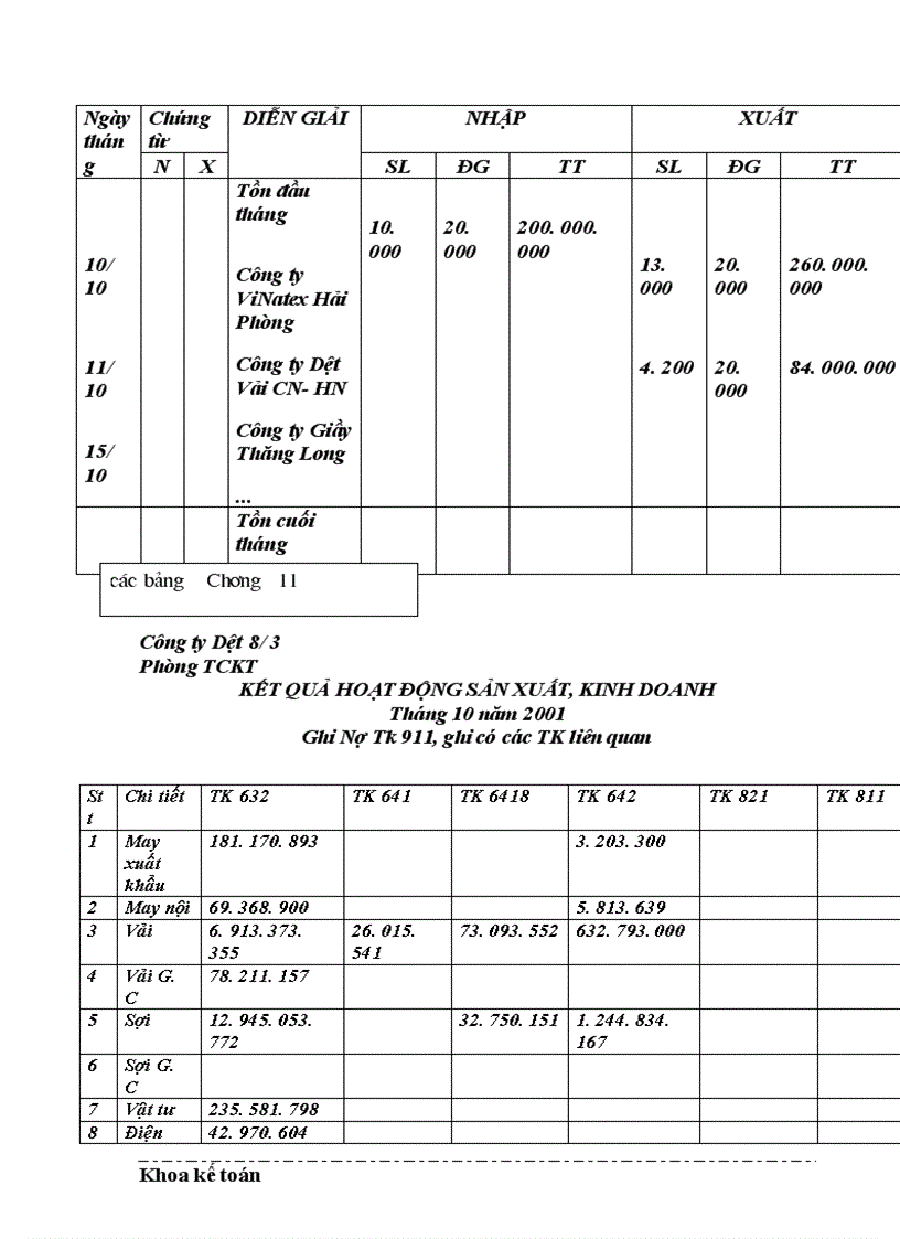 image for page Thu nhập của người lao động tại công ty Dệt 8 3 Thực trạng và giải pháp