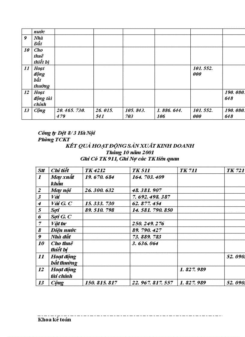 image for page Thu nhập của người lao động tại công ty Dệt 8 3 Thực trạng và giải pháp