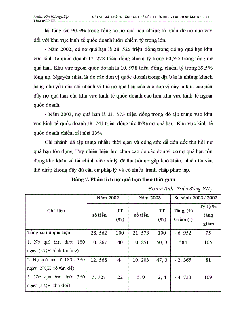 image for page Một số biện pháp nhằm hạn chế rủi ro tín dụng tại chi nhánh Ngân hàng Công thương Lưu Xá Thái Nguyên 1