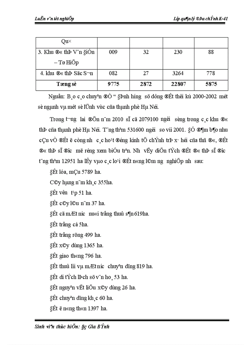 image for page Thực trạng và giải pháp tăng cường công tác quản lí nhà nước về đất đô thị trên địa bàn thành phố Hà Nội 1