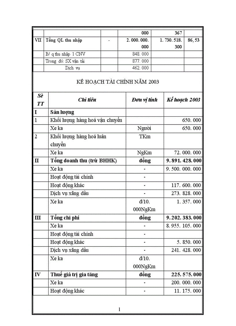 image for page Báo cáo thực tập tổng hợp của Công ty cổ phần ô tô vận tải Hà Tây