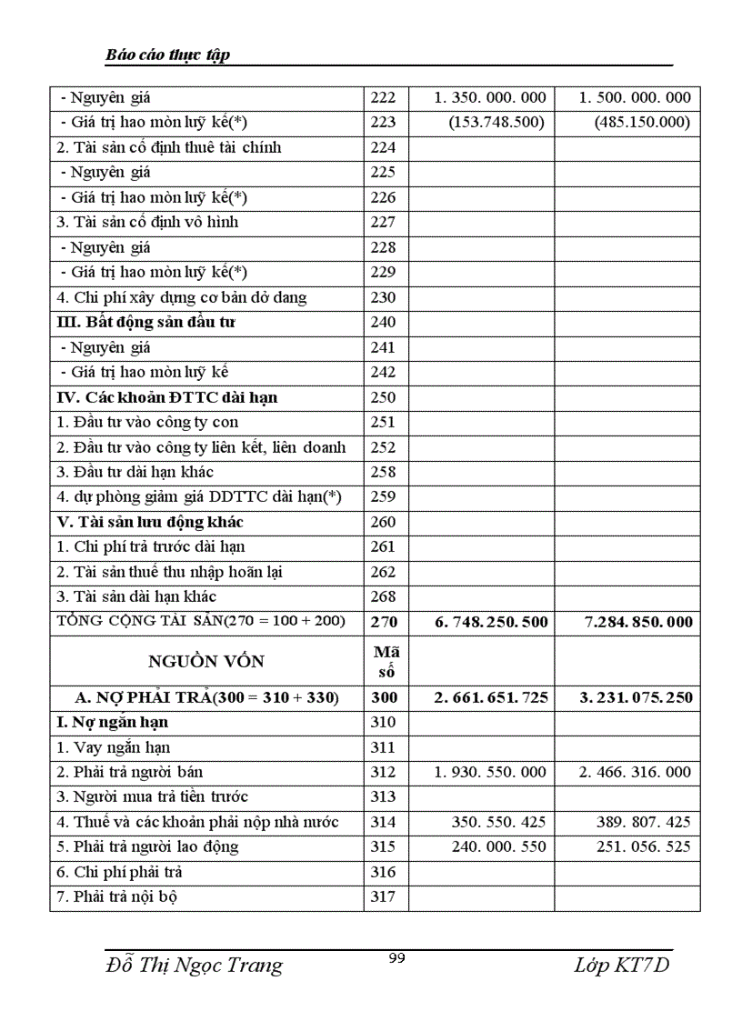 image for page Báo cáo thực tập tại Công ty Cổ phần thực phẩm Việt Nam