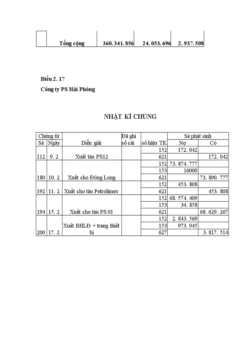 image for page Kế toán nguyên vật liệu công cụ dụng cụ 1
