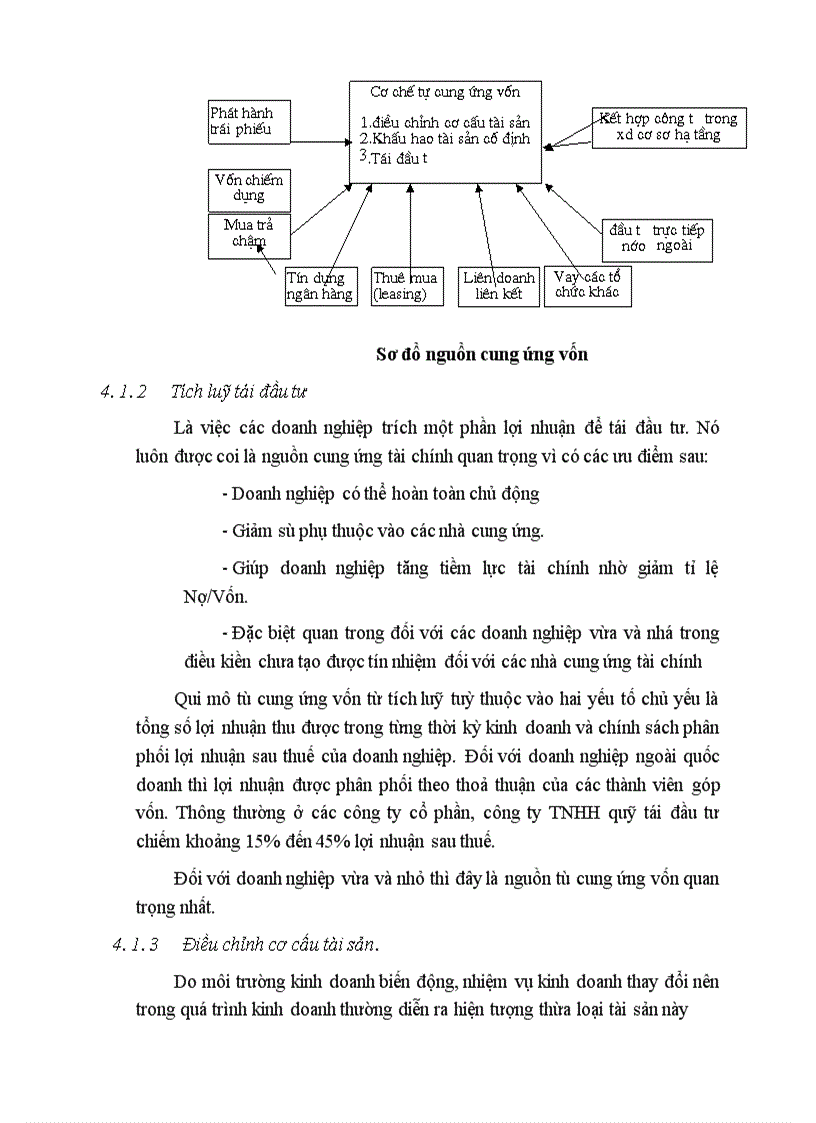 image for page Một số giải pháp nâng cao hiệu quả huy động và sử dụng vốn ở công ty TNHH thương mại và dịch vụ khoa học kỹ thuật Hà Nội