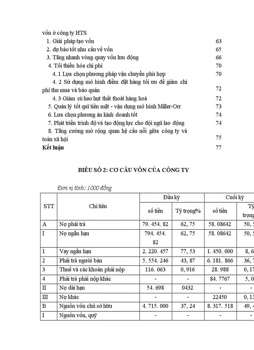 image for page Một số giải pháp nâng cao hiệu quả huy động và sử dụng vốn ở công ty TNHH thương mại và dịch vụ khoa học kỹ thuật Hà Nội