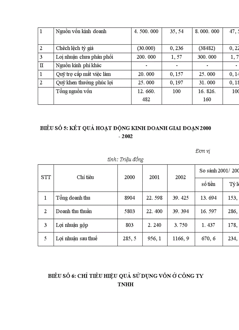 image for page Một số giải pháp nâng cao hiệu quả huy động và sử dụng vốn ở công ty TNHH thương mại và dịch vụ khoa học kỹ thuật Hà Nội