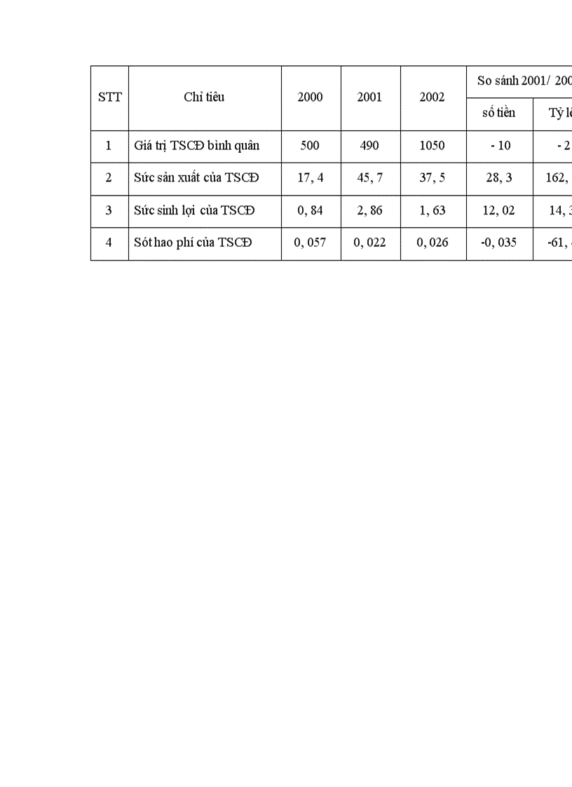 image for page Một số giải pháp nâng cao hiệu quả huy động và sử dụng vốn ở công ty TNHH thương mại và dịch vụ khoa học kỹ thuật Hà Nội