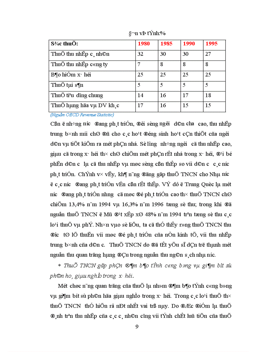 image for page Pháp luật về Thuế Thu nhập cá nhân ở Việt Nam Thực trang và phương hướng hoàn thiện
