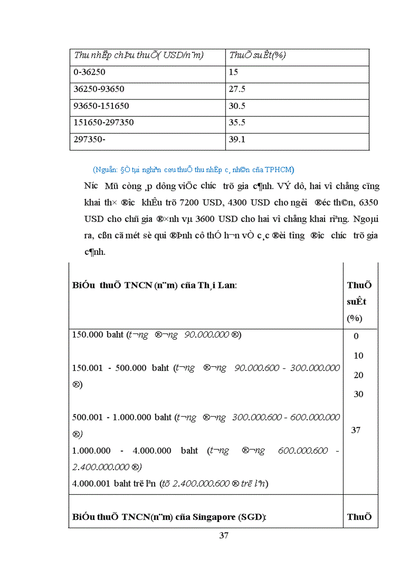 image for page Pháp luật về Thuế Thu nhập cá nhân ở Việt Nam Thực trang và phương hướng hoàn thiện