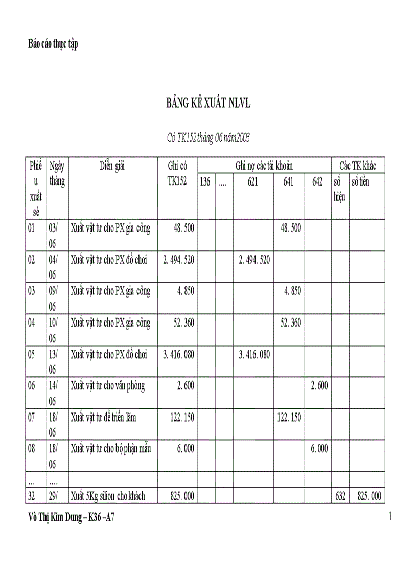 image for page Kế toán nguyên liệu vật liệu vật liệu và công cụ dụng cụ tại công ty Thương Mại Xây Dựng Bạch Đằng 1