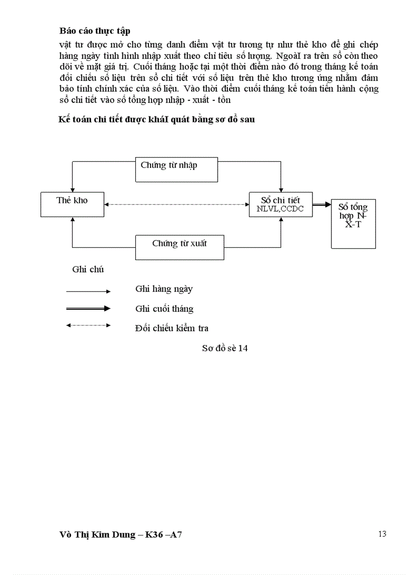 image for page Kế toán nguyên liệu vật liệu vật liệu và công cụ dụng cụ tại công ty Thương Mại Xây Dựng Bạch Đằng 1