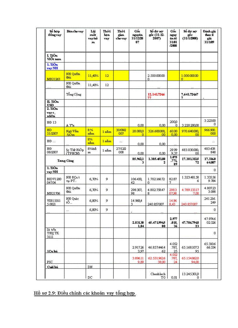 image for page Hoàn thiện chương trình kiểm toán các khoản vay trong kiểm toán Báo cáo Tài chính do công ty TNHH dịch vụ tư vấn tài chính kế toán và kiểm toán AASC thực hiện 1