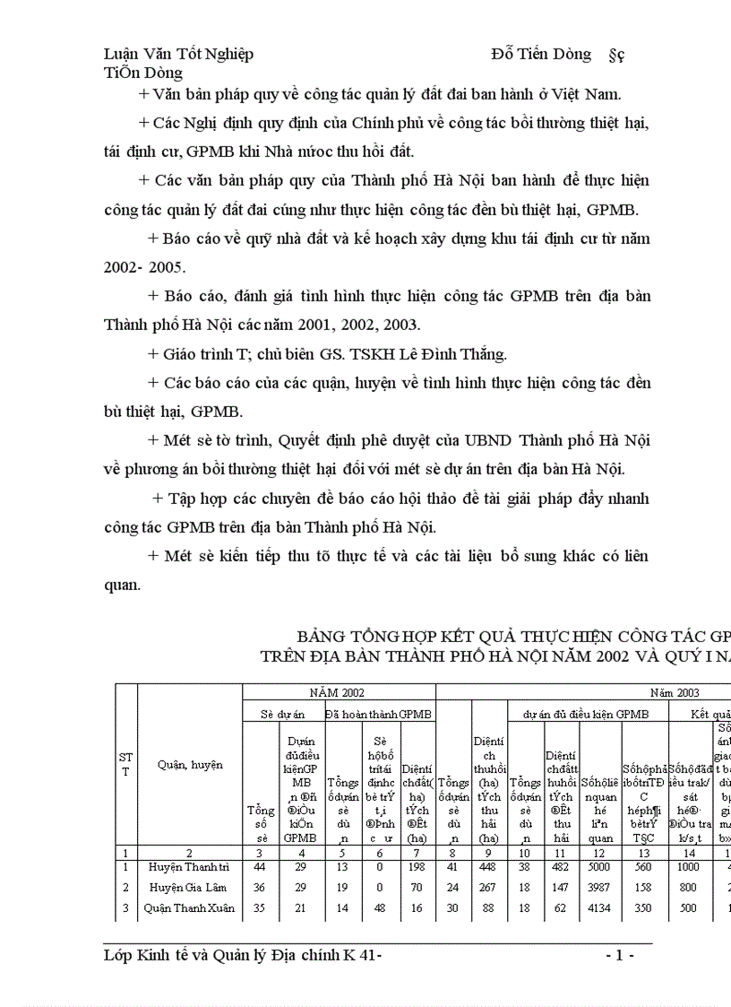 image for page Hoàn thiện chính sách và phương thức đền bù thiệt hại khi Nhà nước thu hồi đất trên địa bàn Thành phố Hà Nội