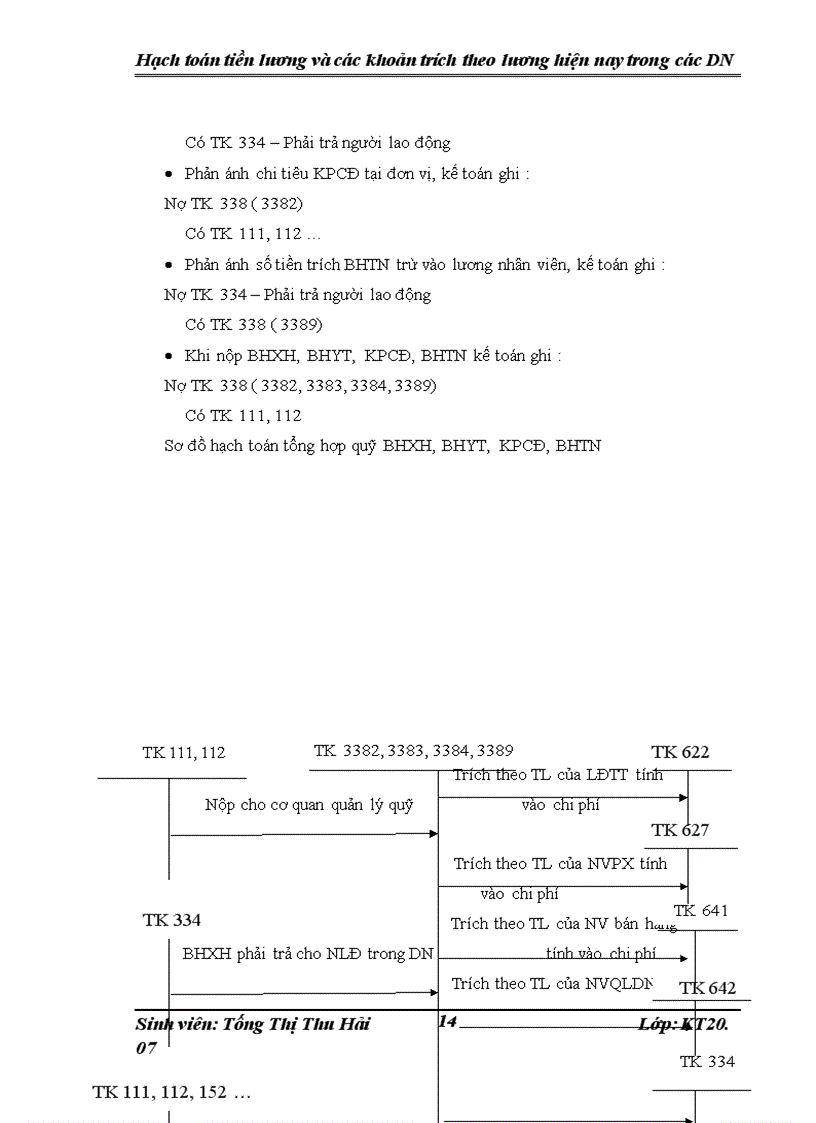 image for page Hạch toán tiền lương và các khoản trích theo lương hiện nay trong các doanh nghiệp