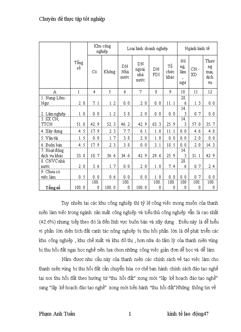 image for page Tạo việc làm cho thanh niên vùng bị thu hồi đất khu vực đồng bằng Bắc Bộ 1