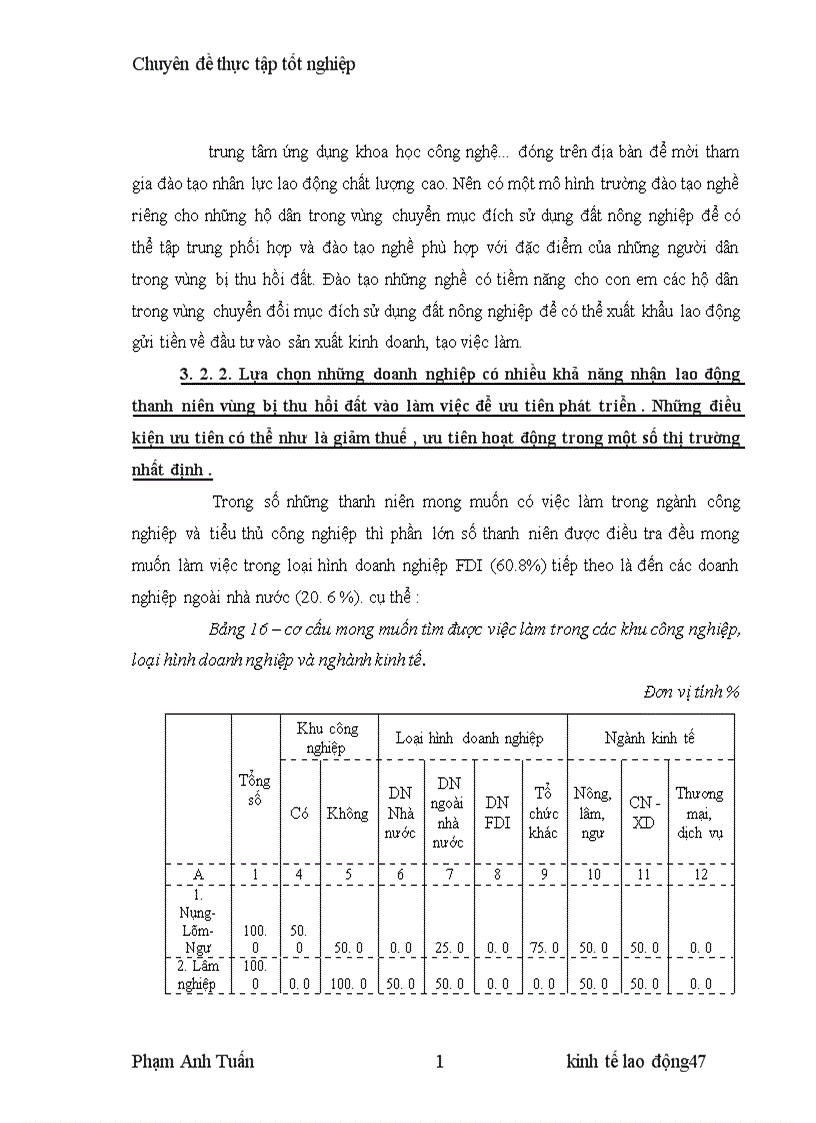 image for page Tạo việc làm cho thanh niên vùng bị thu hồi đất khu vực đồng bằng Bắc Bộ 1