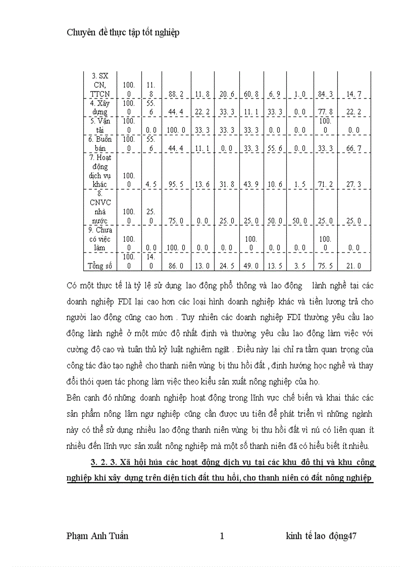 image for page Tạo việc làm cho thanh niên vùng bị thu hồi đất khu vực đồng bằng Bắc Bộ 1