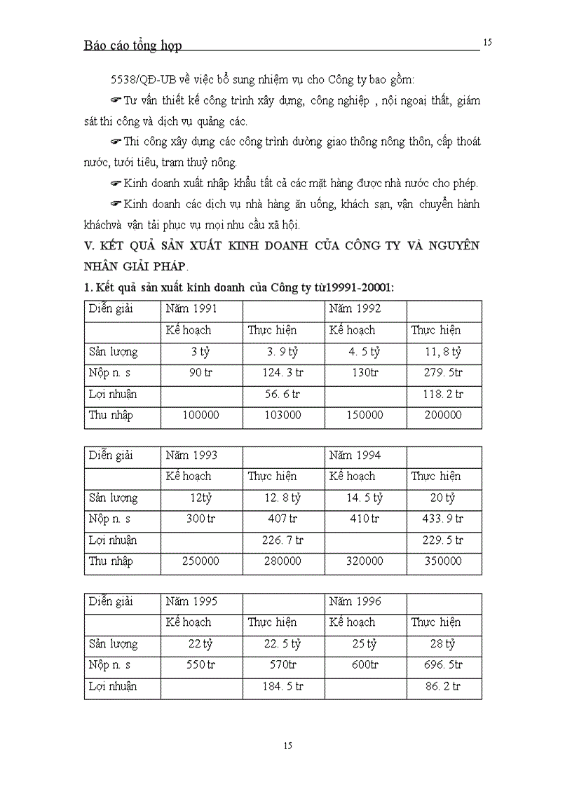 image for page Báo cáo tổng hợp tại Công ty Đầu tư xây lắp Thương mại Hà nội