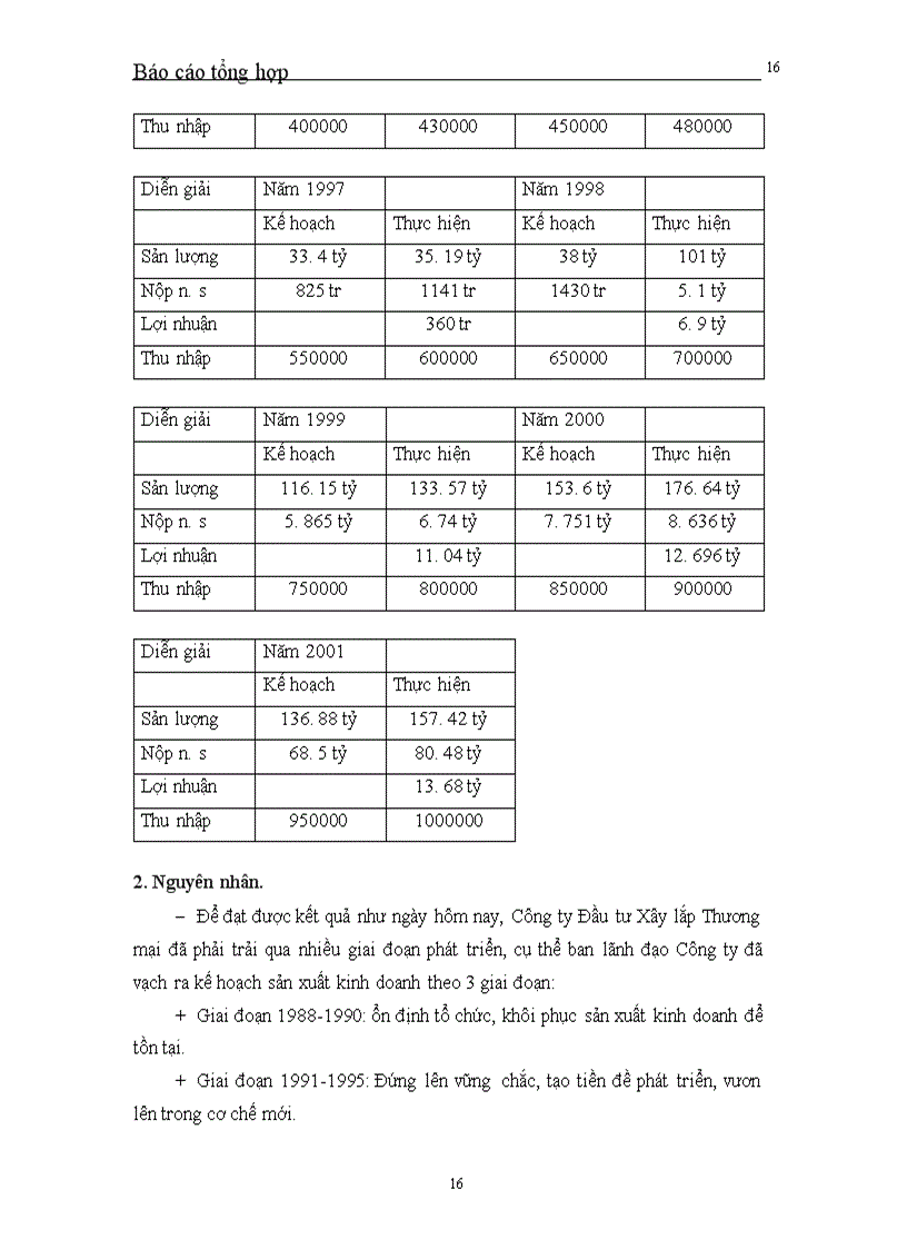 image for page Báo cáo tổng hợp tại Công ty Đầu tư xây lắp Thương mại Hà nội