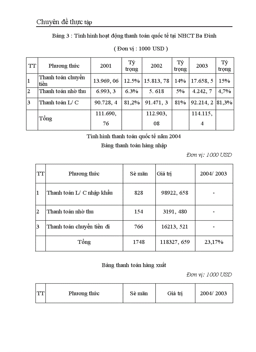 image for page Giải pháp tăng cường huy động vốn tại ngân hàng công thương Ba Đình 1