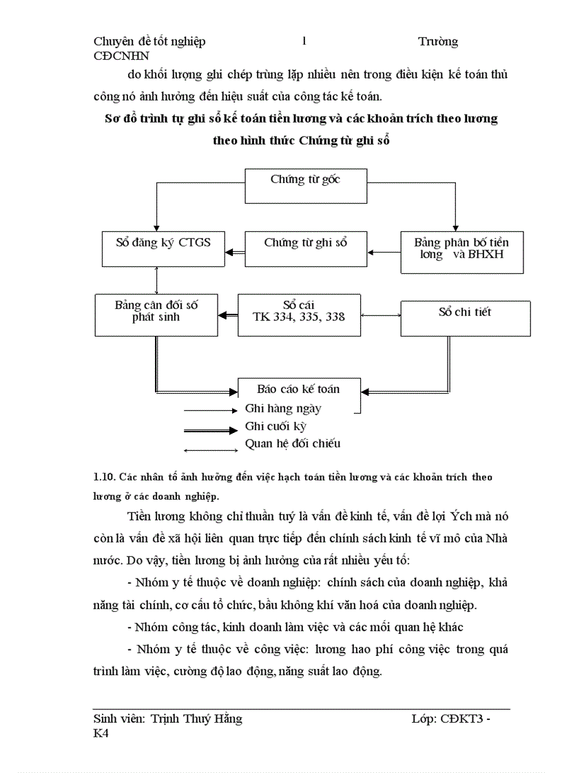 image for page Kế toán tiền lương và các khoản trích theo lương tại Công ty TNHH xây dựng tư vấn khảo sát thiết kế và Thương mại Việt Linh 1
