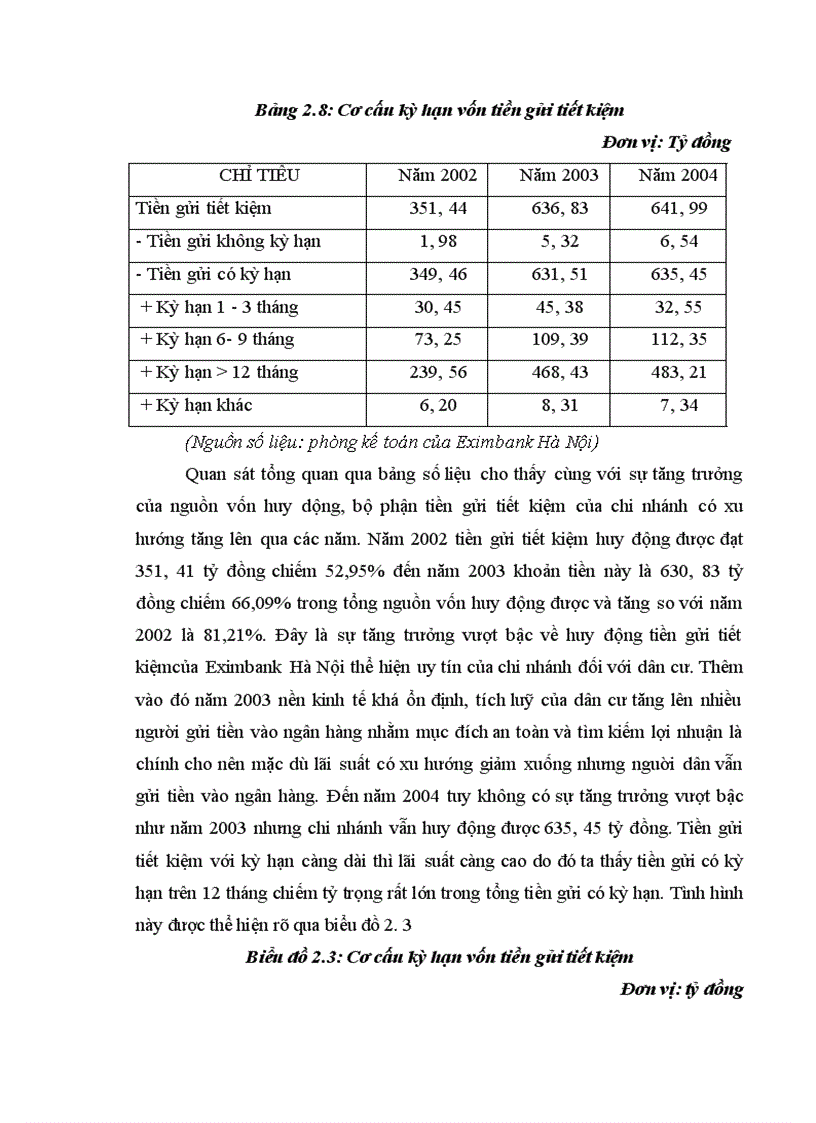 image for page Giải pháp nhằm nâng cao hiệu quả công tác huy động vốn tại NHTM CP XNK chi nhánh Hà Nội 1